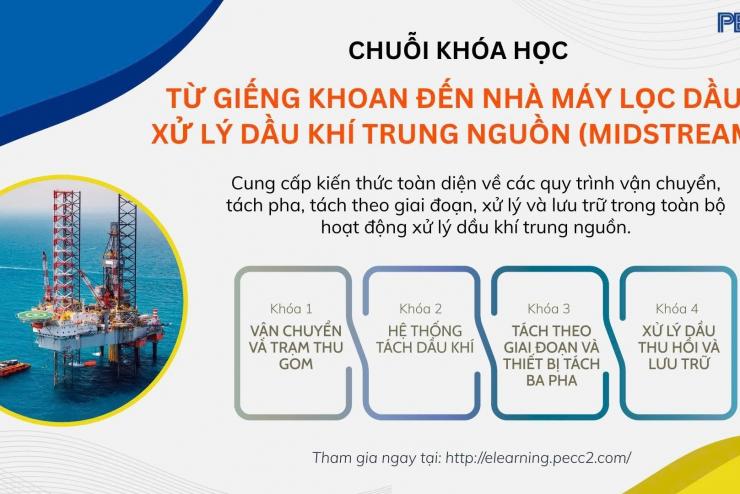TỪ GIẾNG KHOAN ĐẾN NHÀ MÁY LỌC DẦU: XỬ LÝ DẦU KHÍ TRUNG NGUỒN (MIDSTREAM)